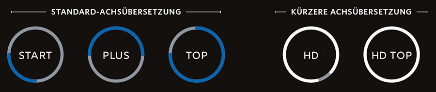 null Piaggio Porter NP6 Ausstattungen