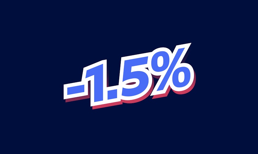 -1.5% Zinsen